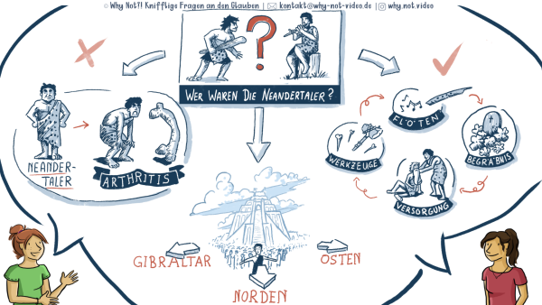 Wer waren die Neandertaler?